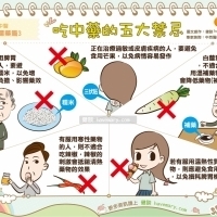 [漫漫健康]吃中藥的五大禁忌｜健談