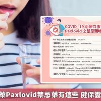 口服抗病毒藥Paxlovid禁忌藥有這些 健保雲端主動提示