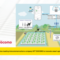 IAR Systems 助電信巨擘NTT DOCOMO開發創新智慧農耕平台