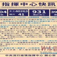 桃園新增6,358例本土 5/11起2採檢站闢長幼綠色通道提供3合1服務