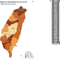 台南也破萬了!6縣市最嚴重 今年全台40萬確診分佈曝光