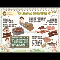 [漫漫健康] 亞硝胺的來源與危害｜食安問題 亞硝胺篇1｜健談
