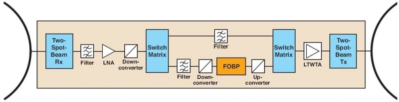 抗輻射FPGA防故障重新配置 提高航空應用可靠度