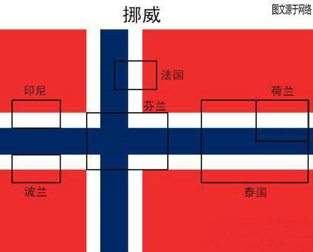 【神奇的各國國旗拼圖】好多國家都愛挪威，連泰國都嘎上一角