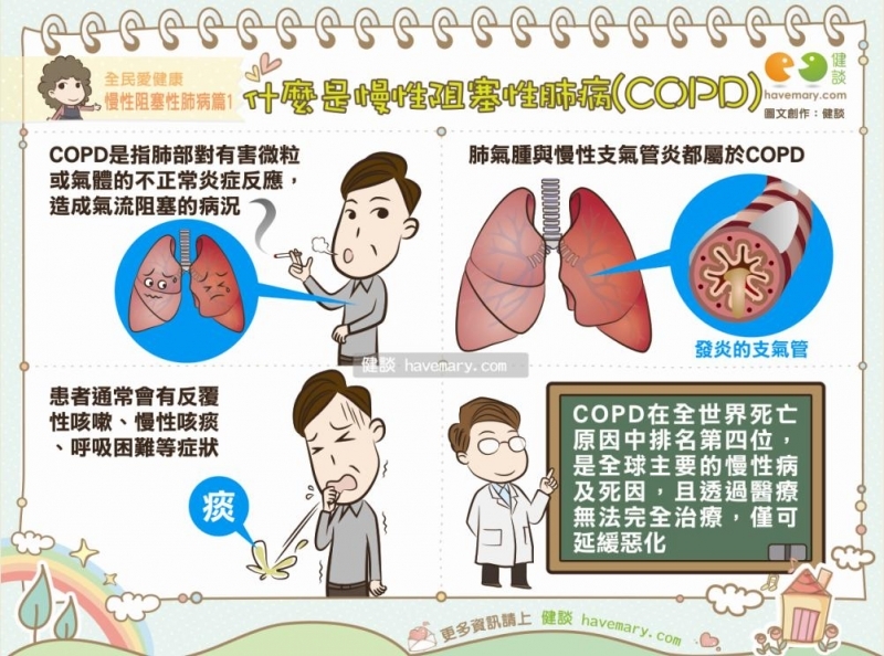 [漫漫健康]什麼是慢性阻塞性肺病（COPD）｜健談